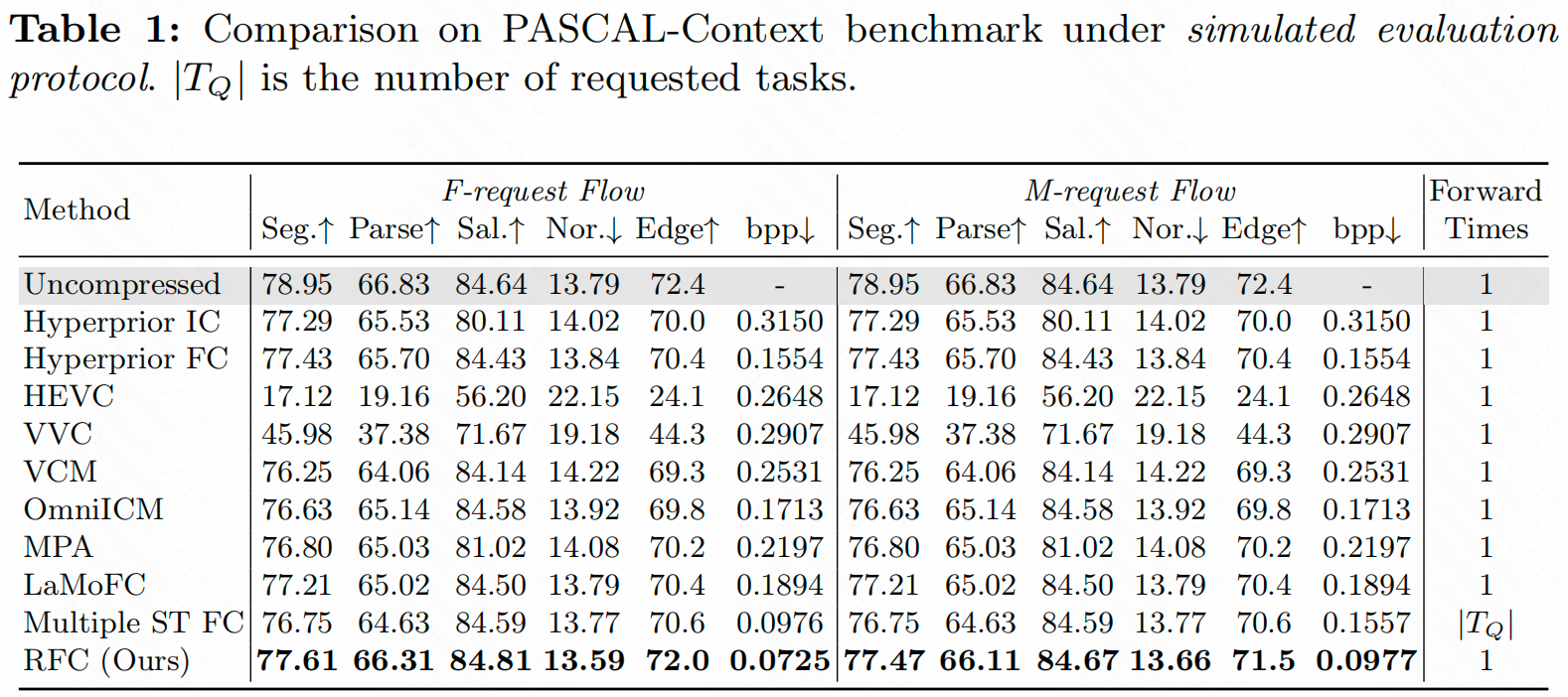 Main quantitative comparison table part 2