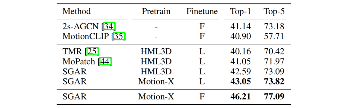 Third research result visualization