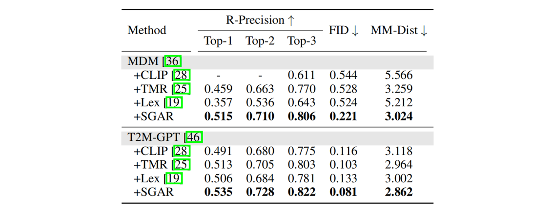 Fourth research result visualization