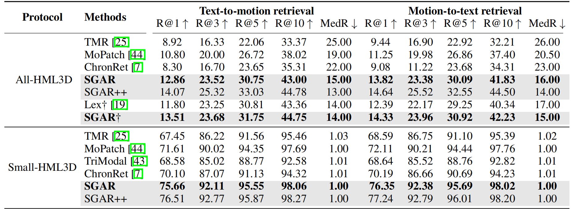 First research result visualization