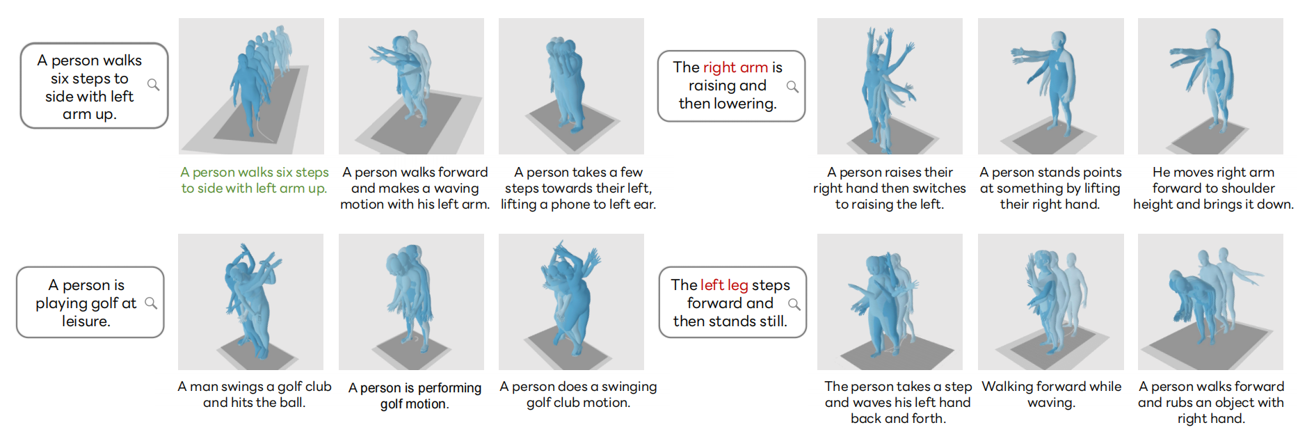 Second research result visualization